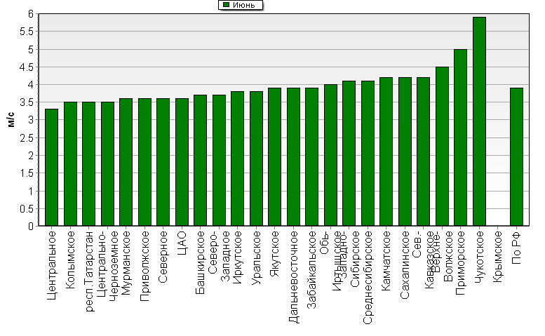 C  '--'      850-100 