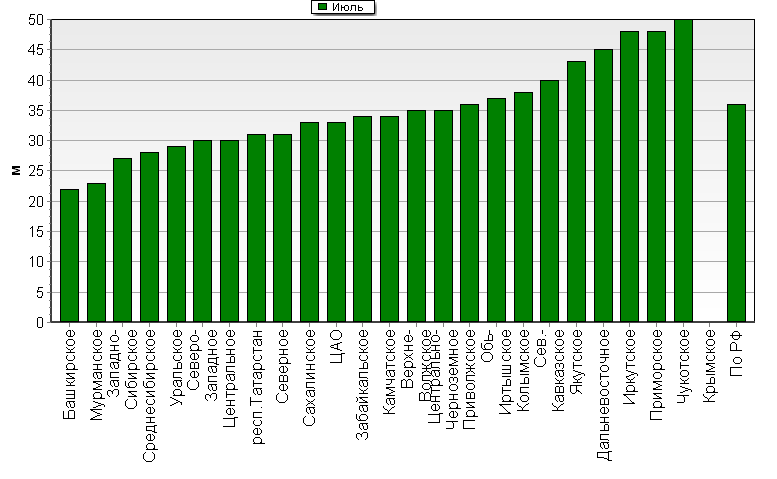    '-'     1000-100 