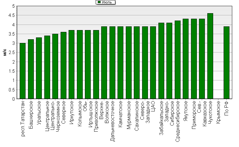 C  '--'      850-100 