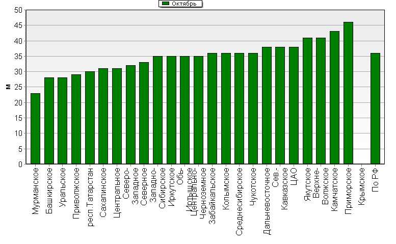    '-'     1000-100 