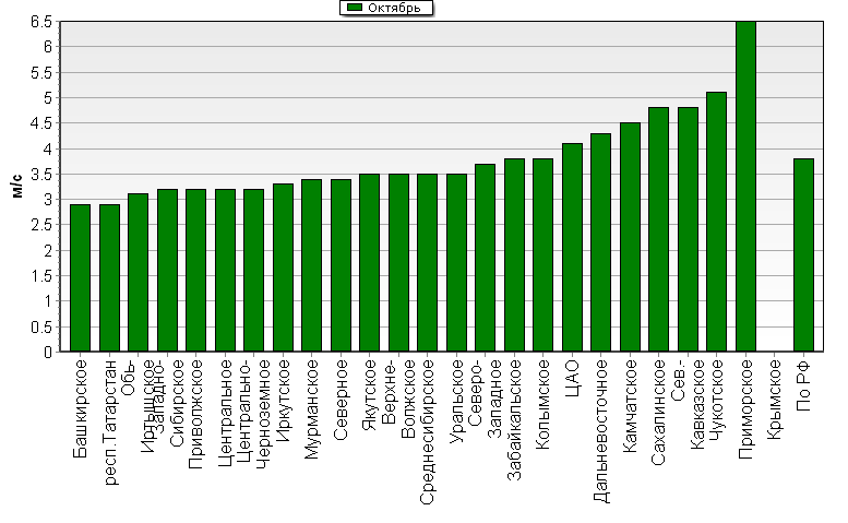 C  '--'      850-100 