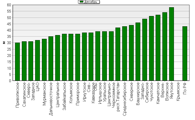    '-'     1000-100 