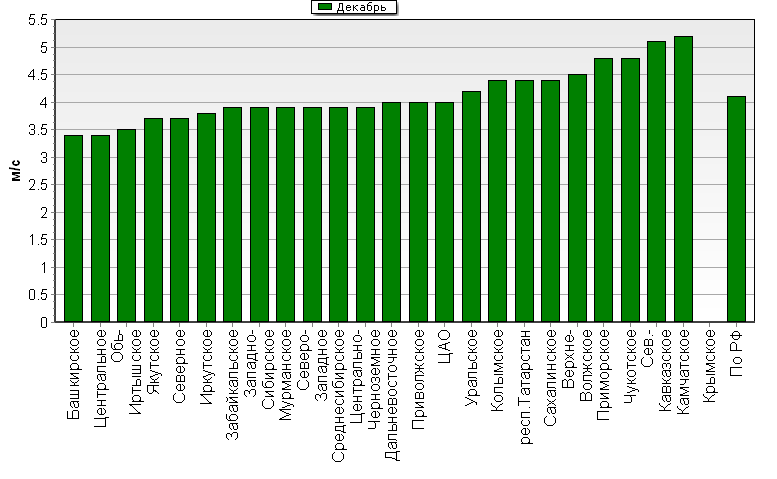 C  '--'      850-100 