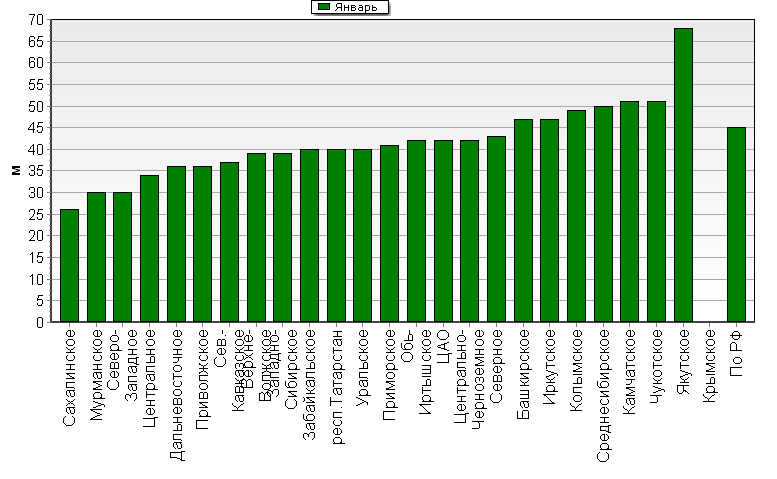    '-'     1000-100 