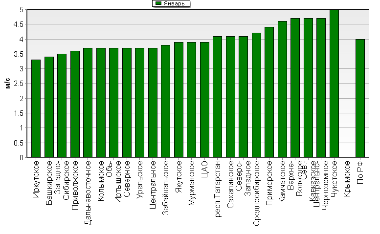 C  '--'      850-100 