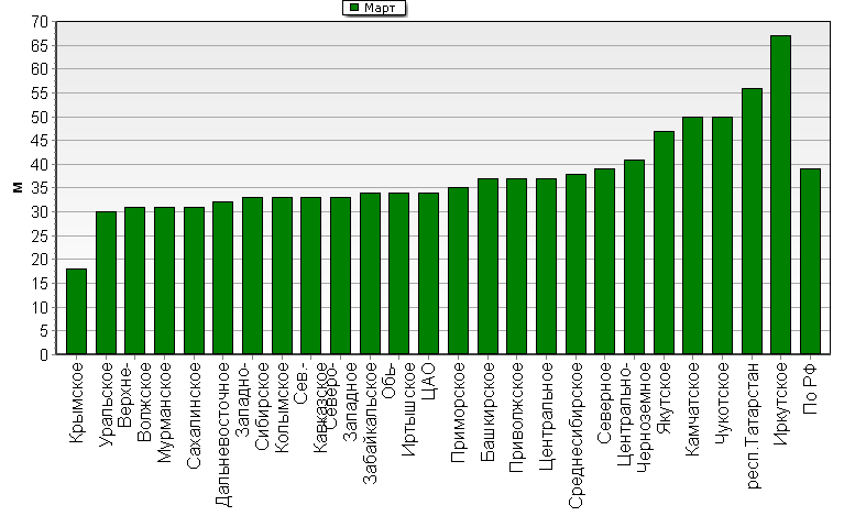    '-'     1000-100 