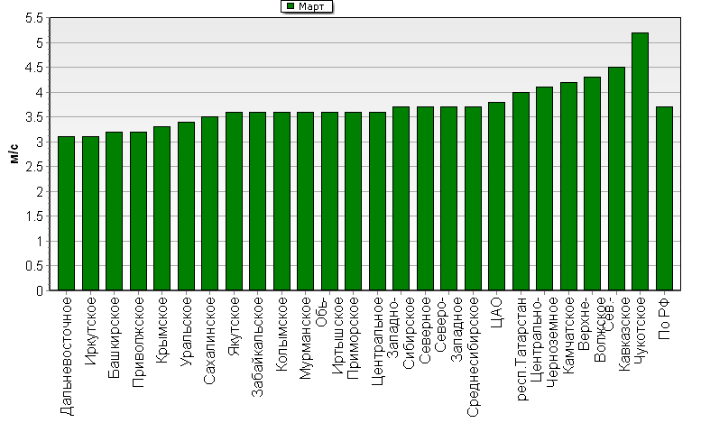 C  '--'      850-100 