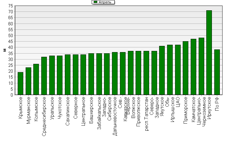    '-'     1000-100 