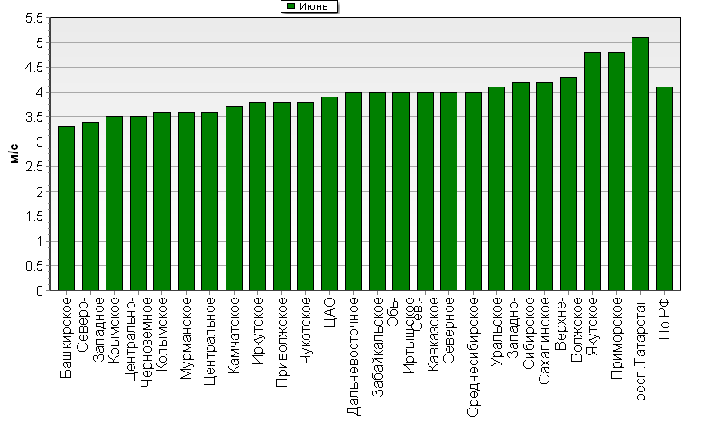 C  '--'      850-100 