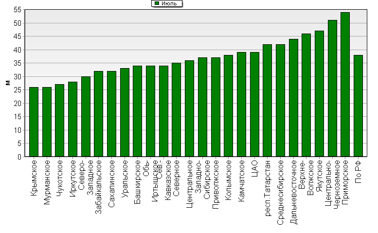    '-'     1000-100 