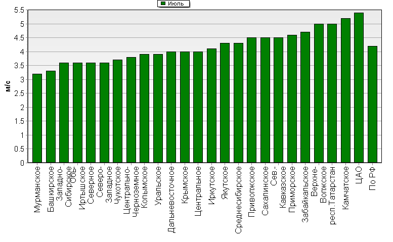 C  '--'      850-100 