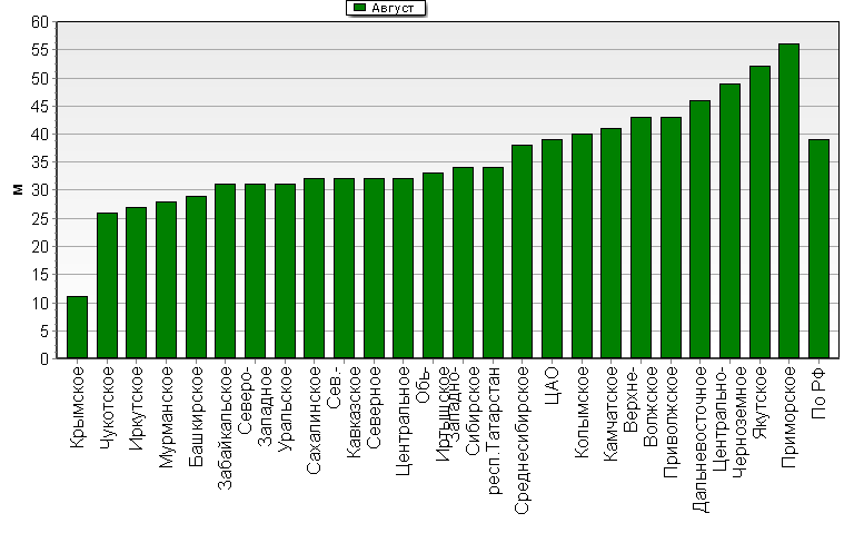    '-'     1000-100 