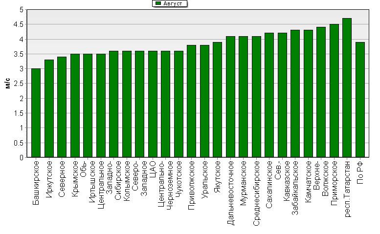 C  '--'      850-100 