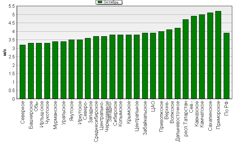 C  '--'      850-100 