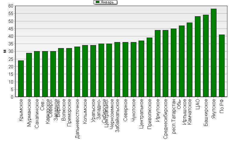    '-'     1000-100 