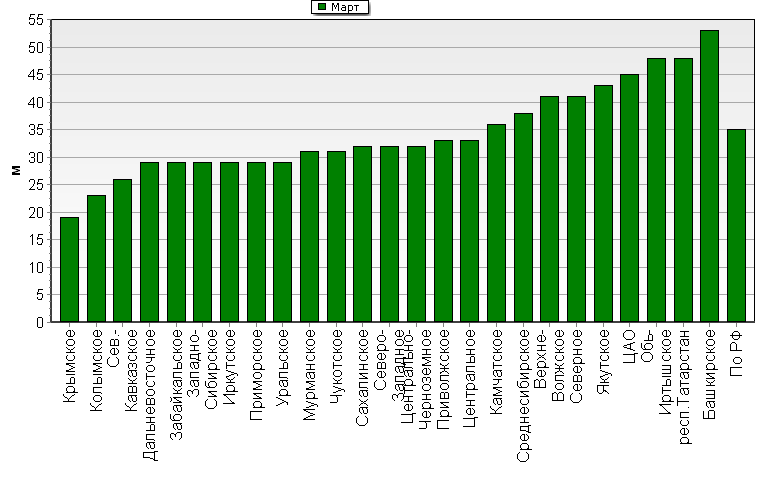    '-'     1000-100 
