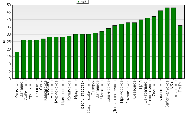    '-'     1000-100 