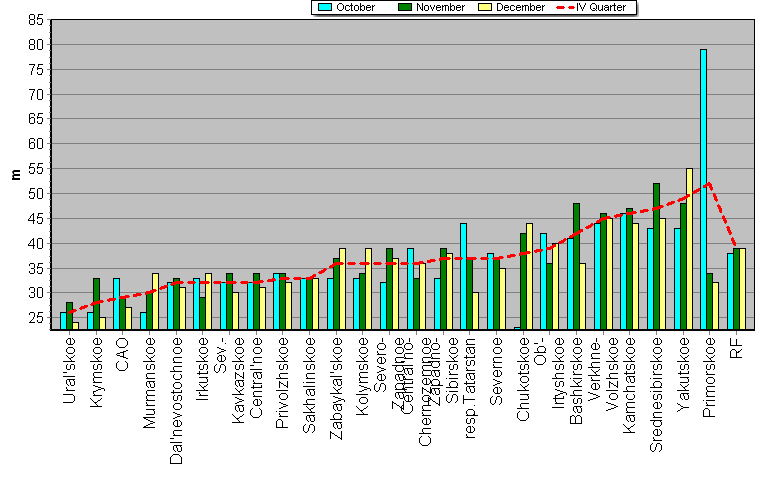 Weighted root-mean-square 'OB-FG' geopotential differences in 1000-100 hPa layer