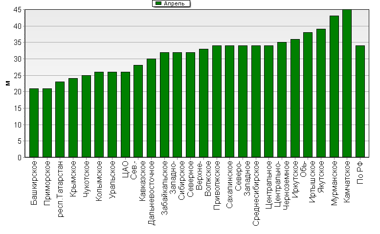    '-'     1000-100 