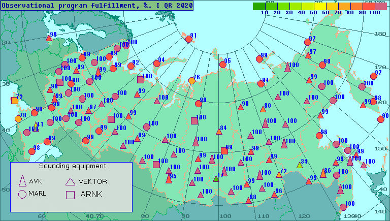 Percentage of observational program fulfillment