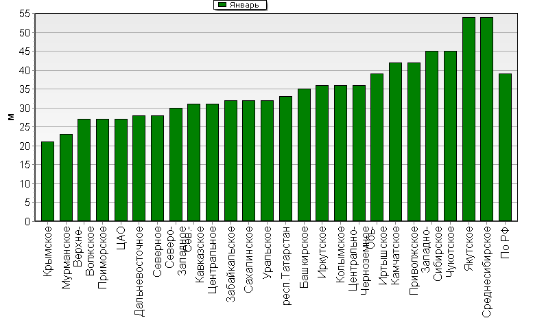    '-'     1000-100 