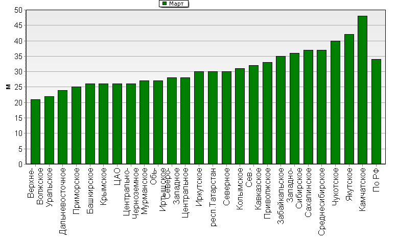    '-'     1000-100 