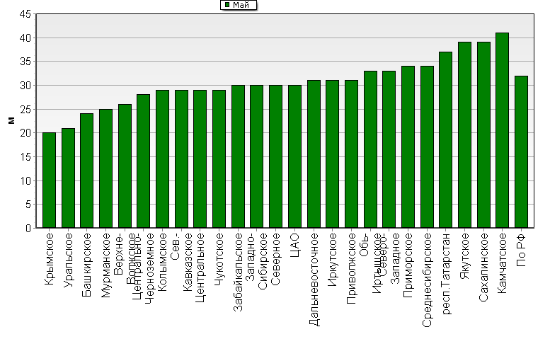    '-'     1000-100 
