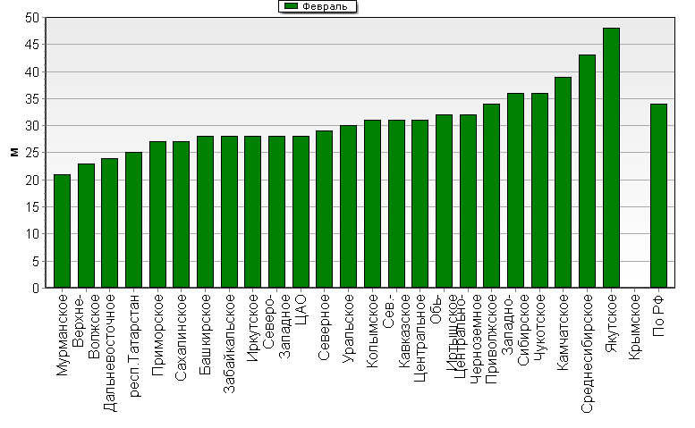    '-'     1000-100 