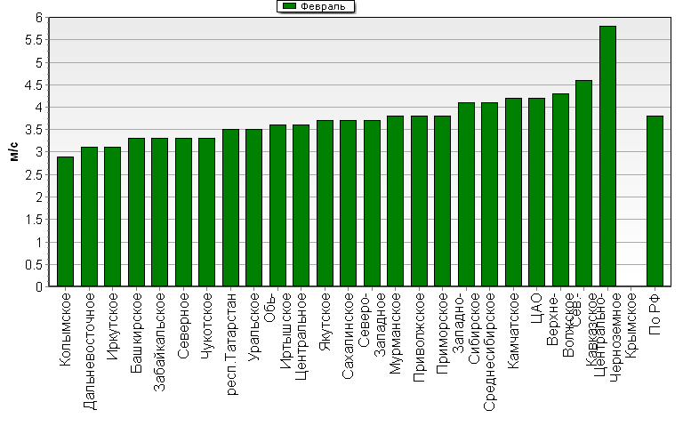 C  '--'      850-100 