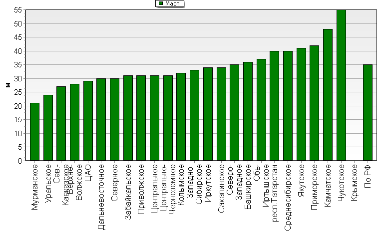    '-'     1000-100 