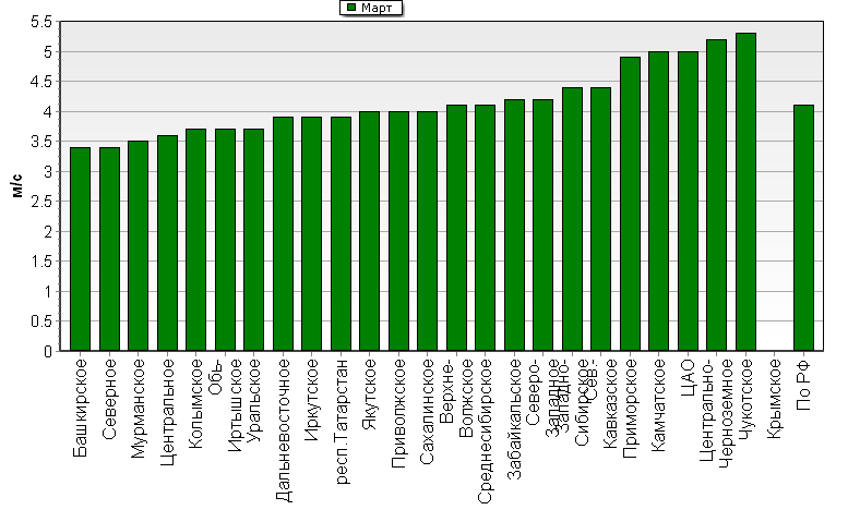 C  '--'      850-100 