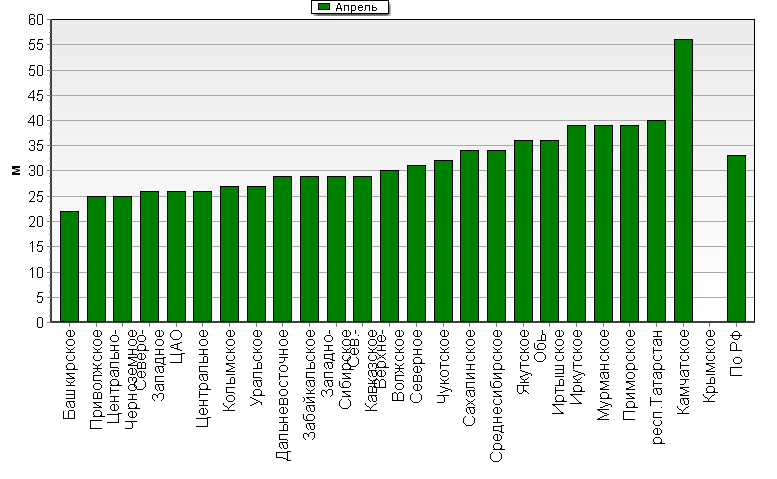    '-'     1000-100 