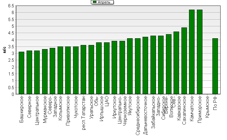 C  '--'      850-100 