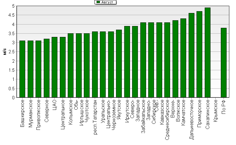 C  '--'      850-100 