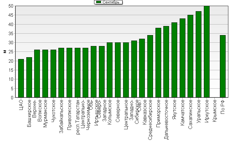    '-'     1000-100 