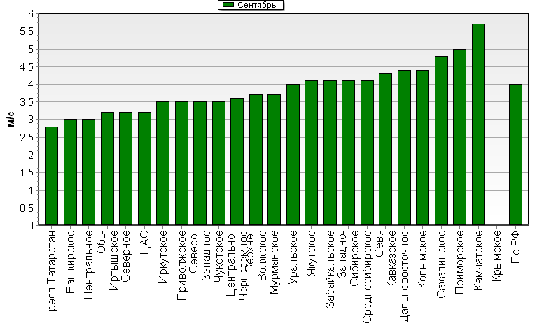 C  '--'      850-100 