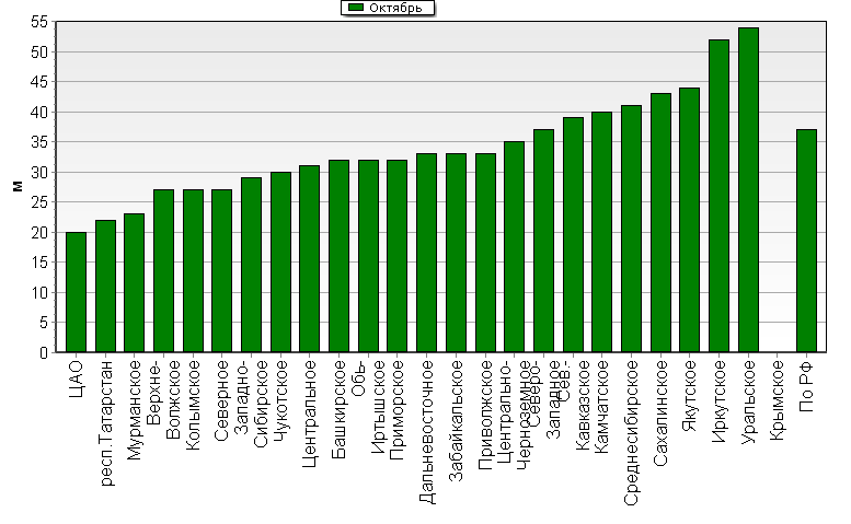    '-'     1000-100 