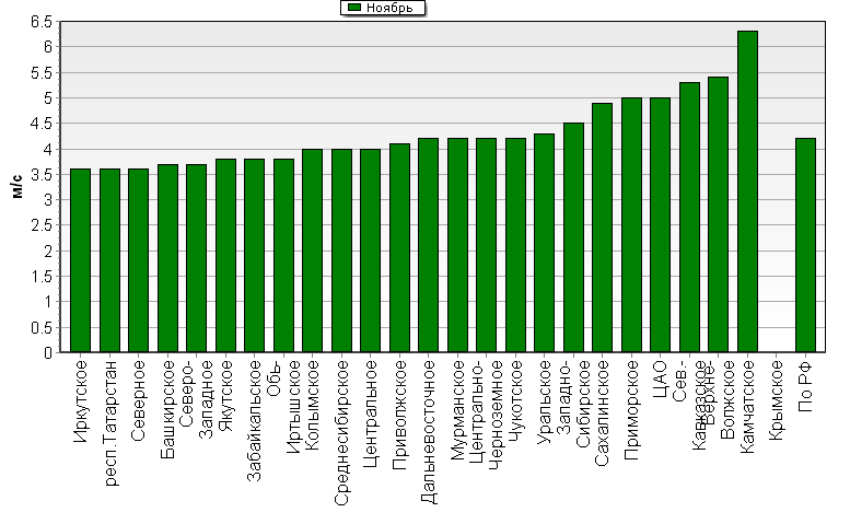 C  '--'      850-100 