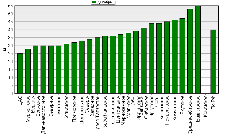    '-'     1000-100 