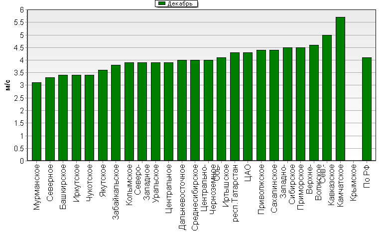 C  '--'      850-100 