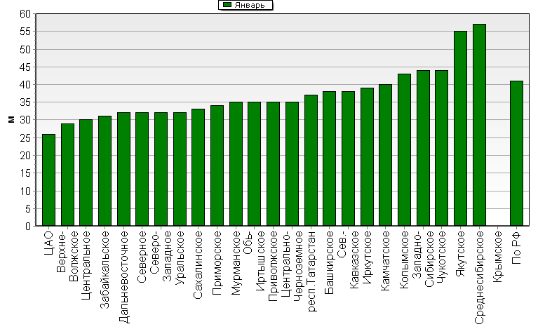    '-'     1000-100 