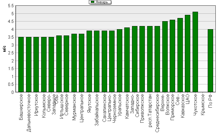 C  '--'      850-100 