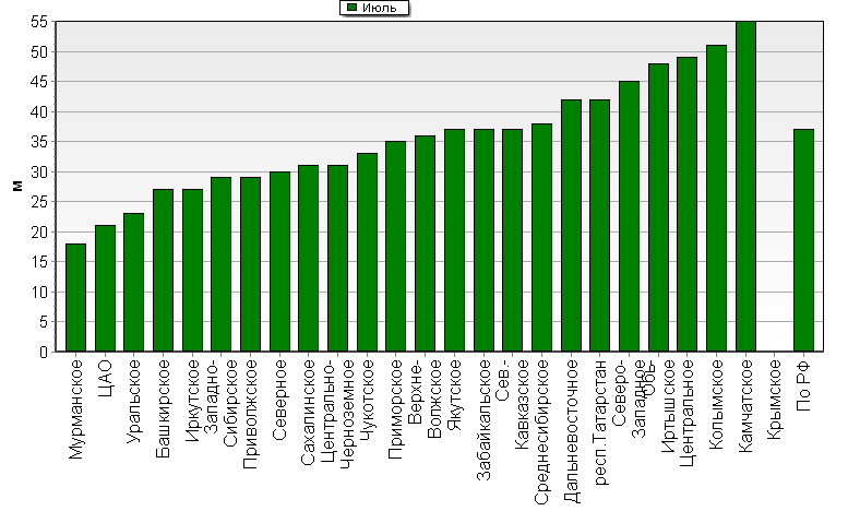    '-'     1000-100 