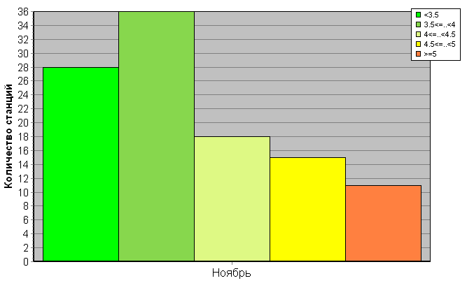 ������������� ���������� ������� �� c������������������ �������� '����������-�����-�������' ��� ������� �����