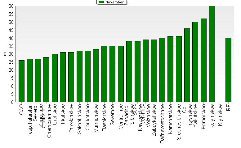 Weighted root-mean-square 'OB-FG' geopotential differences in 1000-100 hPa layer