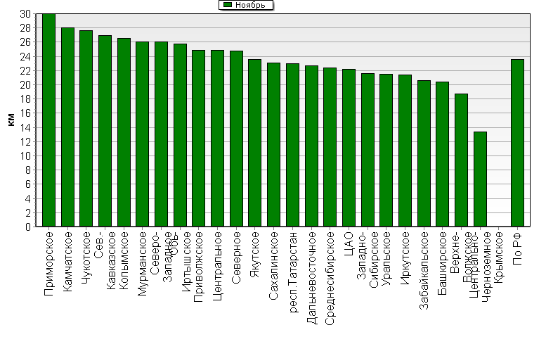 ������ ������������