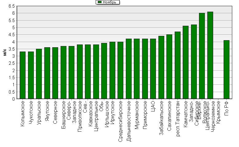 C����������������� �������� '����������-�����-�������' ��� ������� ����� � ���� 850-100 ���