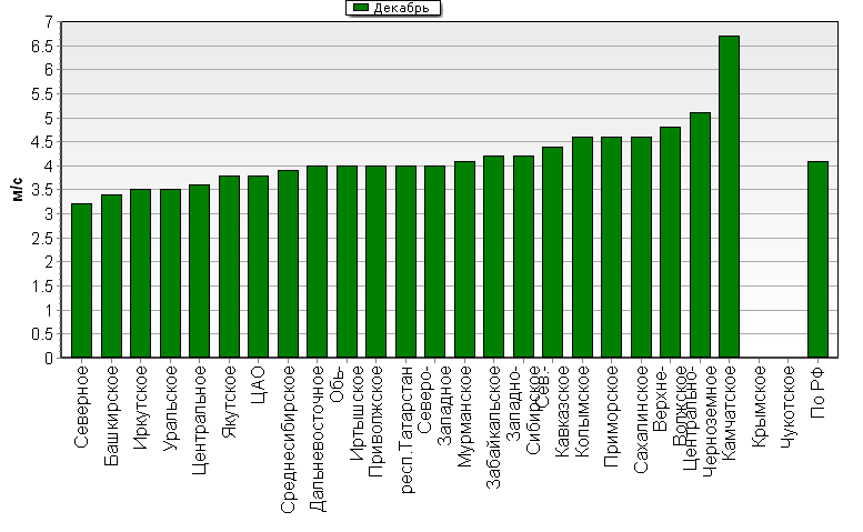 C����������������� �������� '����������-�����-�������' ��� ������� ����� � ���� 850-100 ���