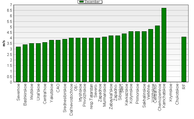 Root-mean-square 'OB-FG' wind vector differences in 850-100 hPa layer