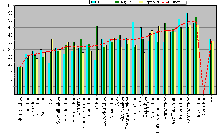 Weighted root-mean-square 'OB-FG' geopotential differences in 1000-100 hPa layer